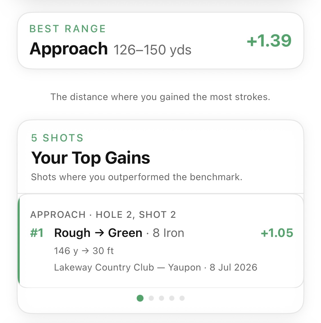Coach by ATX iPhone app — Best Range screen showing Approach 126–150 yds at +1.39 strokes gained, with top-gain shot being an 8-iron from rough to green at Lakeway Country Club — Yaupon